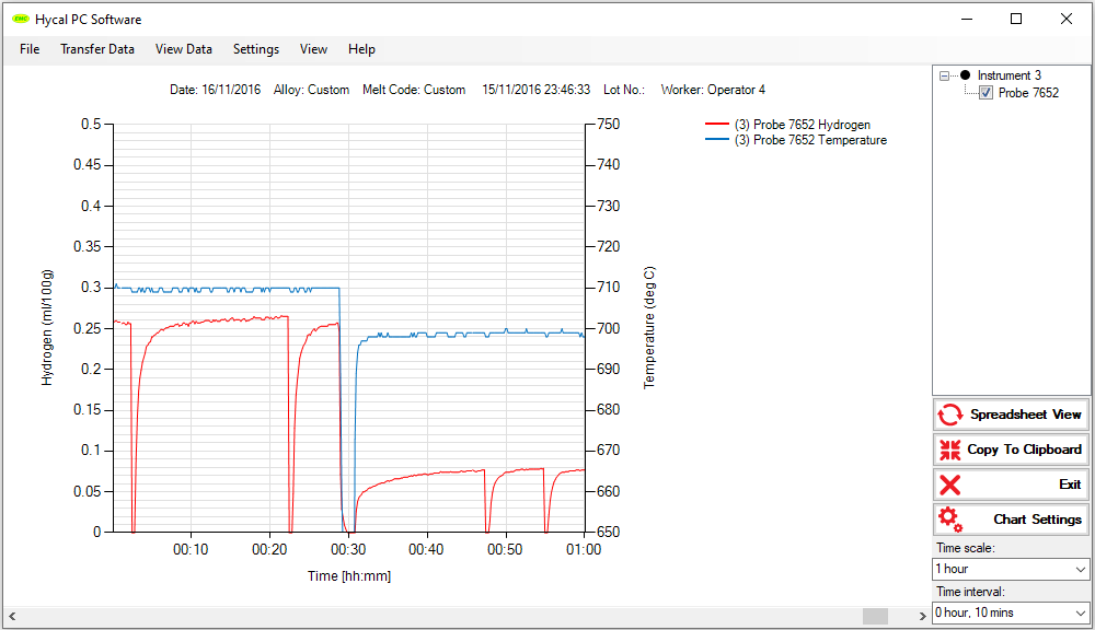 Hycal PC 软件界面显示氢气和温度图表