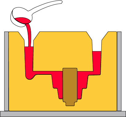 Diagrama de fundición por gravedad que muestra la cuchara vertiendo metal fundido en un molde de arena